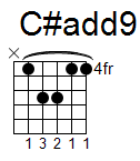 kytara akord C#add9 (YouSongs.cz)