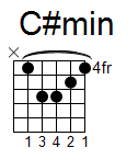 kytara akord C#min (YouSongs.cz)