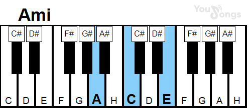 klavír, piano akord AMi (YouSongs.cz)