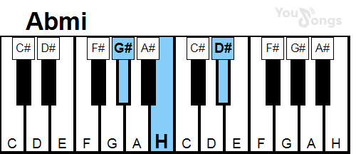 klavír, piano akord Abmi (YouSongs.cz)