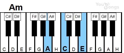 klavír, piano akord Am (YouSongs.cz)