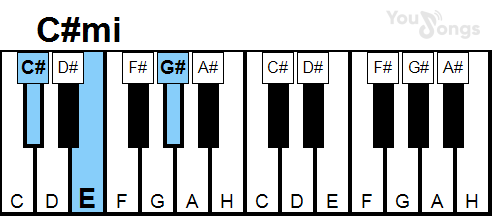 klavír, piano akord C#mi (YouSongs.cz)