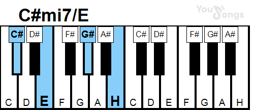 klavír, piano akord C#mi7/E (YouSongs.cz)
