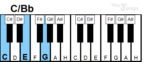 klavír, piano akord C/Bb (YouSongs.cz)