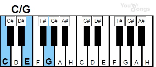 klavír, piano akord C/g (YouSongs.cz)