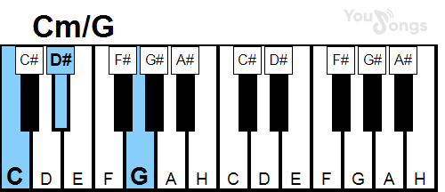 klavír, piano akord Cm/G (YouSongs.cz)
