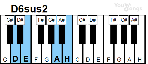 klavír, piano akord D6sus2 (YouSongs.cz)