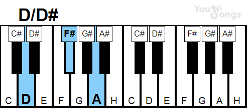 klavír, piano akord D/D# (YouSongs.cz)