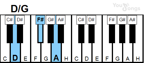 klavír, piano akord D/g (YouSongs.cz)