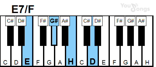 klavír, piano akord E7/F (YouSongs.cz)