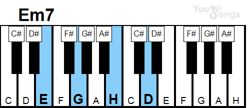 klavír, piano akord Em7 (YouSongs.cz)