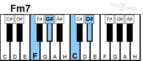 klavír, piano akord FM7 (YouSongs.cz)