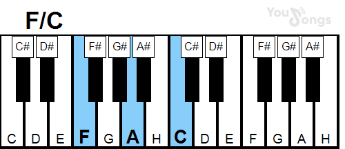 klavír, piano akord F/c (YouSongs.cz)