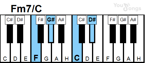 klavír, piano akord Fm7/C (YouSongs.cz)