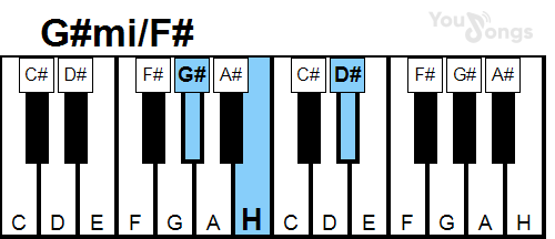 klavír, piano akord G#mi/f# (YouSongs.cz)
