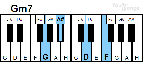 klavír, piano akord GM7 (YouSongs.cz)