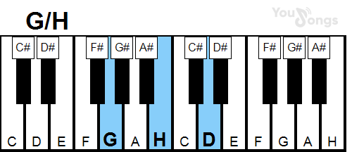 klavír, piano akord G/h (YouSongs.cz)