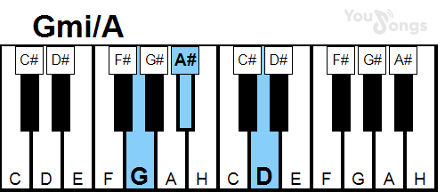 klavír, piano akord Gmi/A (YouSongs.cz)