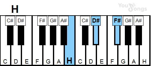 klavír, piano akord h (YouSongs.cz)